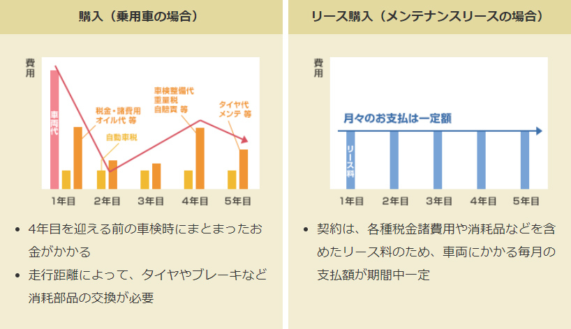 法人のお客様 札幌トヨペット株式会社