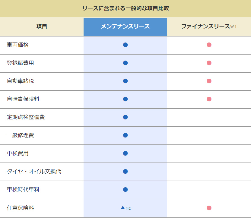 法人のお客様 札幌トヨペット株式会社