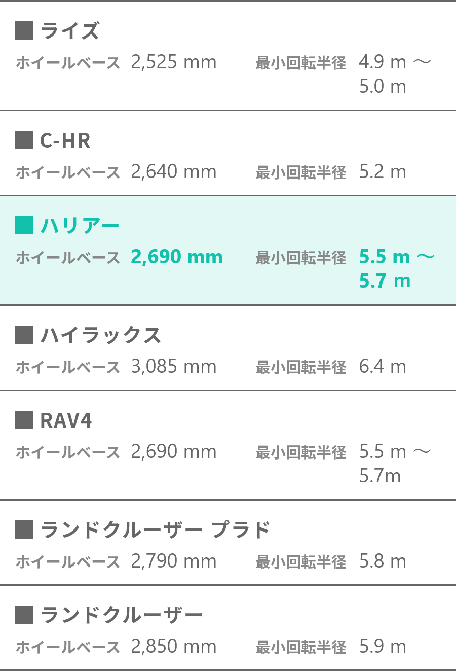 ハリアーの購入で迷ったら お悩み別ピックアップ情報 札幌トヨペット株式会社