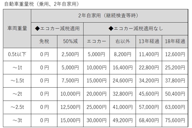 自動車重量税_グレー